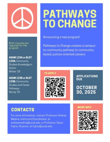 Pathways To change application 